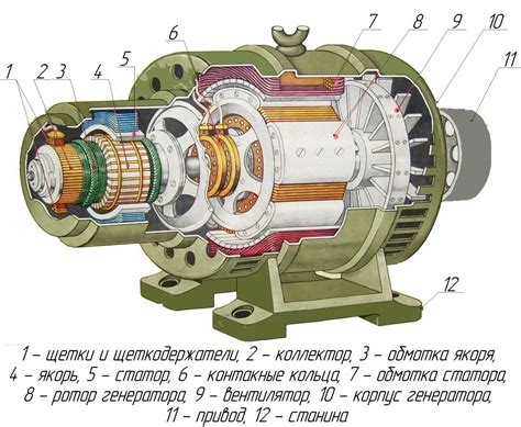 Настройка и использование генератора