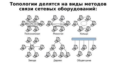 Настройка множества идентификаторов сети в вашем маршрутизаторе: шаги и подсказки