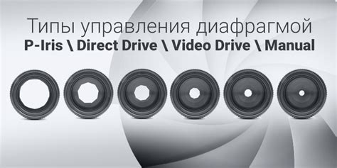 Настройка объективов
