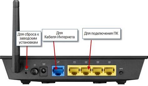 Настройка подключения Wi-Fi