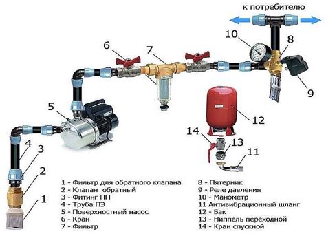 Настройка распылителя и давления