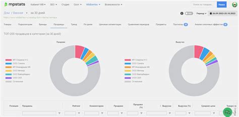 Настройка расширения mpstats