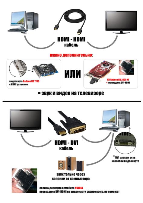 Настройка соединения телевизора и компьютера для работы через VGA