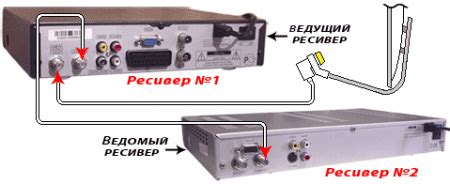 Настройка спутникового ресивера