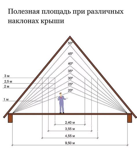 Настройка угла наклона прицела