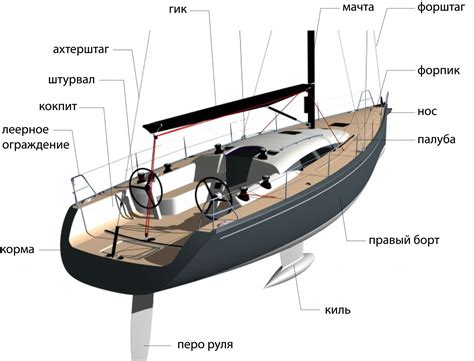 Настройка устройства и соединение с яхтой