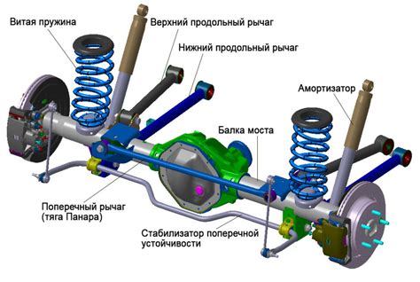 Настройка ходовой части и привода