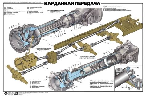 Настройка шлицевой карданной передачи