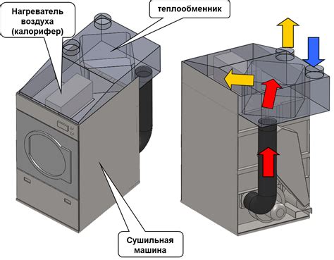 Настройка электросушилки