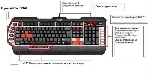 Настройка языковой раскладки и привязка символов к клавишам