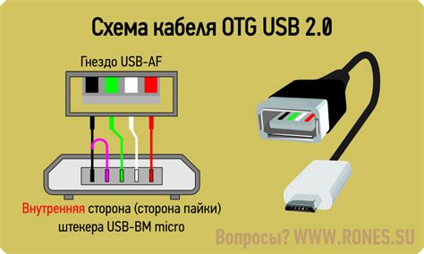 Настройка OTG