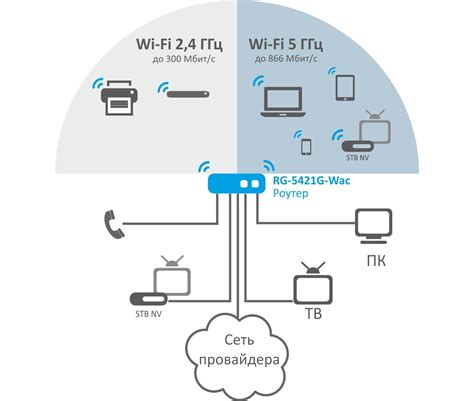 Настройка wifi сети
