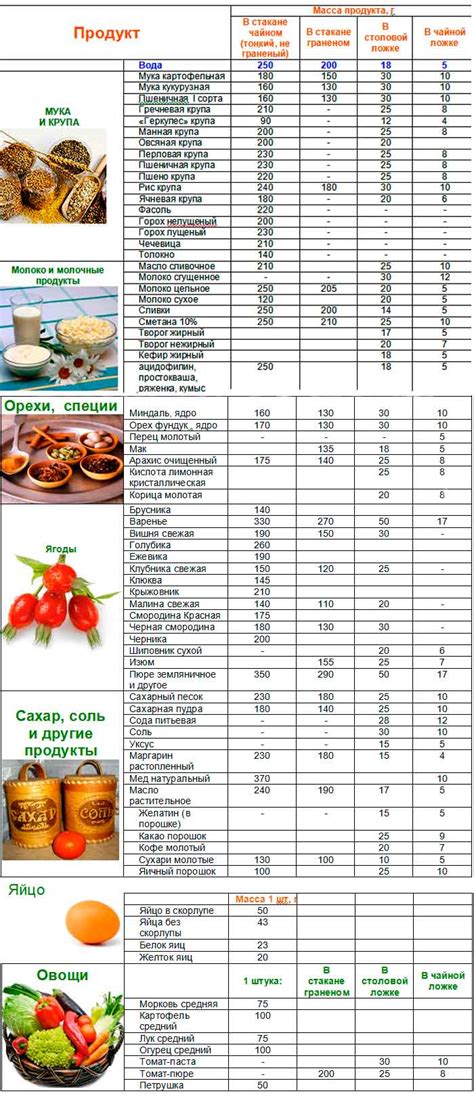 Настройки для оптимального приготовления различных продуктов