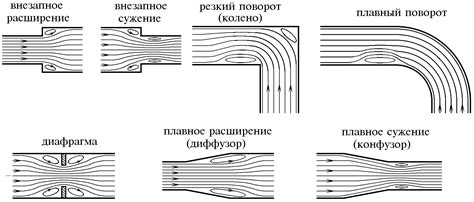 Настройте направление потока воздуха