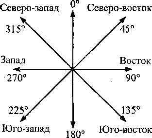 Настройте направление света