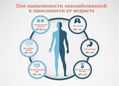 Научное объяснение различия частоты заболеваний у мужчин и женщин