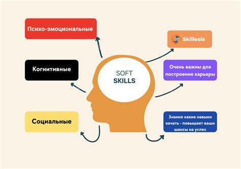 Находите подходящие навыки и осваивайте их