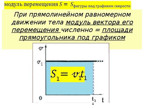 Нахождение модуля перемещения по формуле