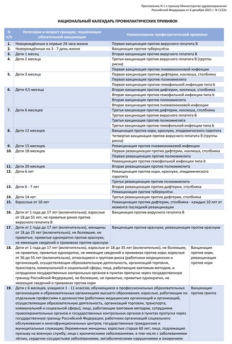 Национальный календарь прививок и диагностики насекомых
