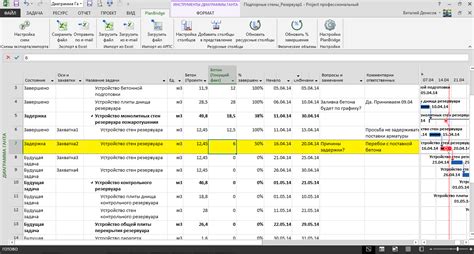 Начало работы по строительству шаурмы