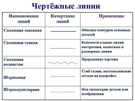 Начертание основных контуров