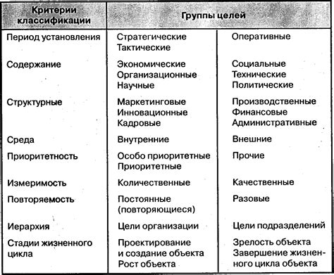 Начните с установления целей