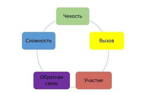 Начнём с определения цели