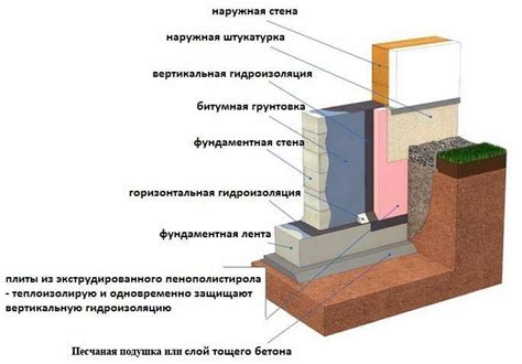 На защиту стен от влаги