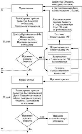 На процесс рассмотрения