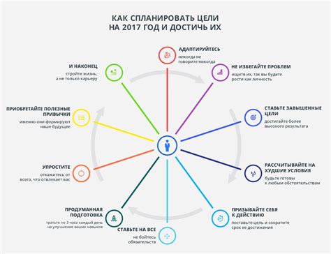 На следующий год