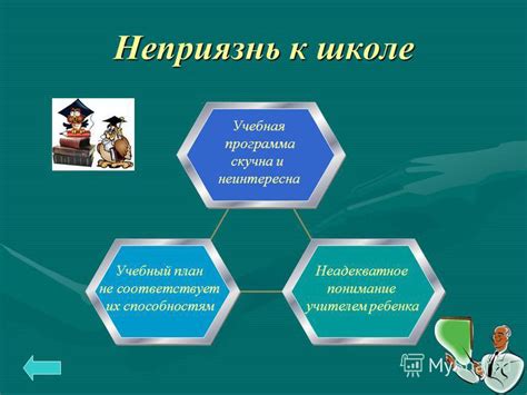 Неадекватное понимание материала