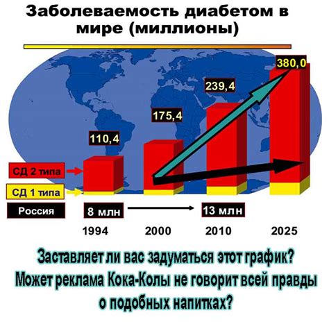 Неблагоприятные воздействия сахара на функционирование мозга: подтвержденные научные факты