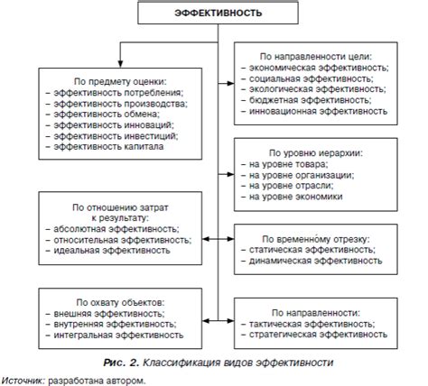 Небюджетное учреждение: особенности и экономическая эффективность