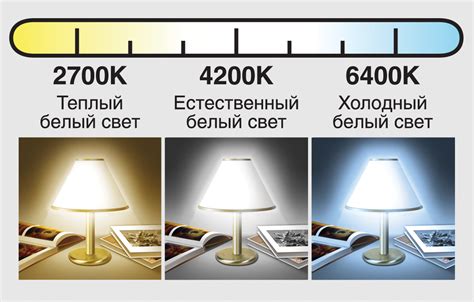 Неверное освещение и температура