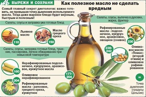 Неверное соотношение масла и сушителя