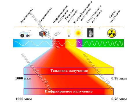 Невосприятие инфракрасного спектра