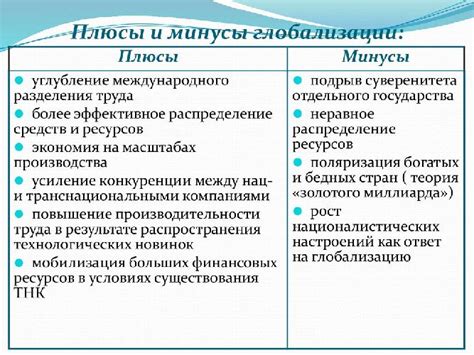 Негативные стороны процесса