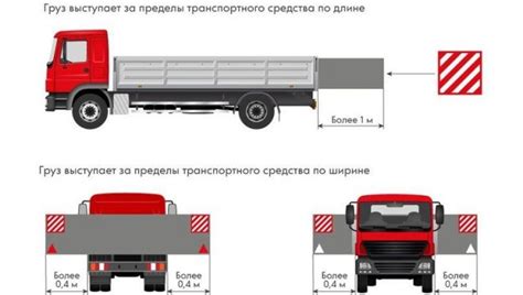 Недостатки выбора грузовика в качестве транспортного средства