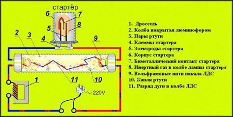 Недостатки дросселя в лампе