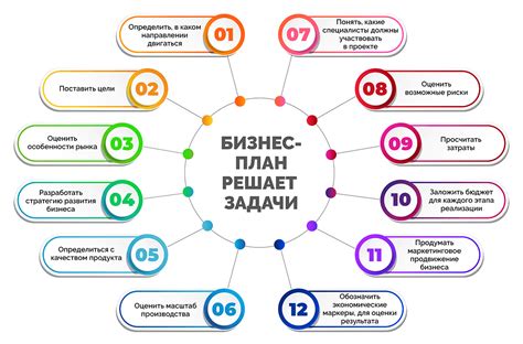 Недостатки создания бизнеса в конце года