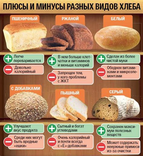 Недостатки хлеба для спортсменов