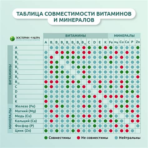 Недостаток витаминов и минералов в период перехода между сезонами