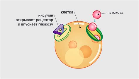 Недостаток инсулина