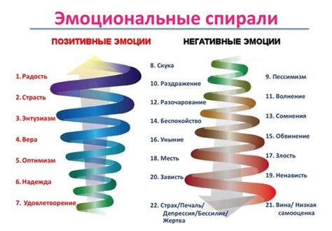 Недостаток положительных эмоций и радости
