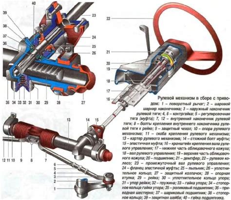 Недостаток смазки рулевого устройства