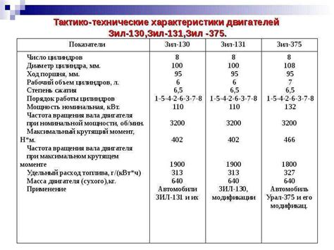 Недостаточное количество топлива