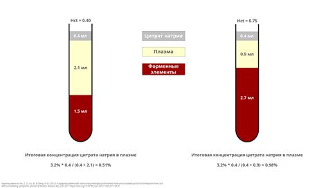 Недостаточное перемешивание