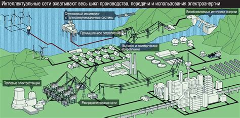 Недостаточное производство электроэнергии