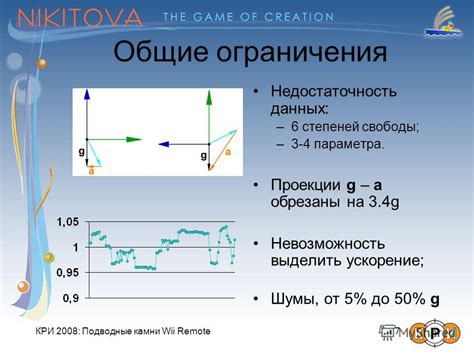 Недостаточность данных