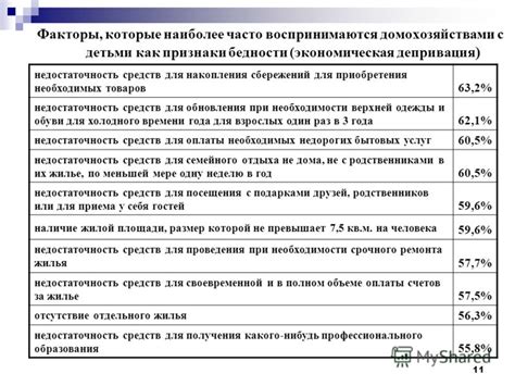 Недостаточность средств